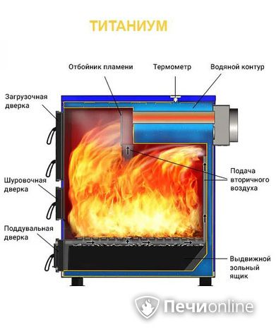 Котлы Везувий Титаниум-65 в Караганде