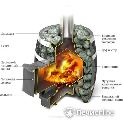 Дровяная банная печь TMF САЯНЫ Мини Carbon в Караганде
