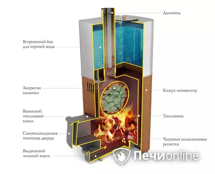 Дровяная печь TMF Бирюса 2013 Carbon Витра ЗК антрацит в Караганде