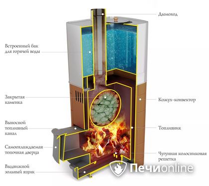 Дровяная печь TMF Бирюса 2013 Carbon Витра ЗК терракота в Караганде