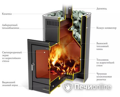 Дровяная печь TMF Калина II Inox БСЭ антрацит НВ ПРА в Караганде
