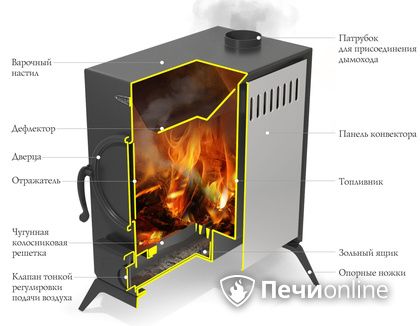 Портативная печь TMF ПП АВОСЬКА INOX НК трубы, ножки в Караганде