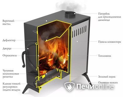 Портативная печь TMF АВОСЬКА антрацит в Караганде