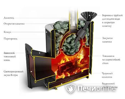 Дровяная печь TMF Гейзер 2014 Carbon ДА КТК ЗК терракота в Караганде