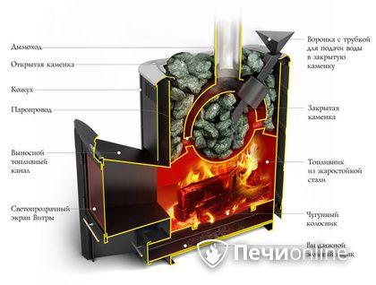 Дровяная печь-каменка TMF Гейзер 2014 Carbon ДН КТК ЗК антрацит в Караганде