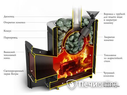 Дровяная печь-каменка TMF Гейзер 2014 Inox ДА КТК ЗК терракота в Караганде
