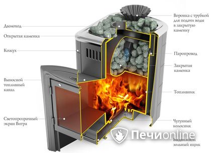 Дровяная печь-каменка TMF Гейзер Мини 2016 Inox Витра ЗК терракота в Караганде